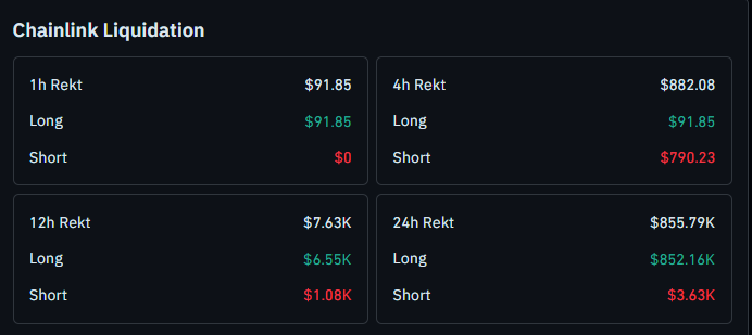 chainlink laatest liquidation data