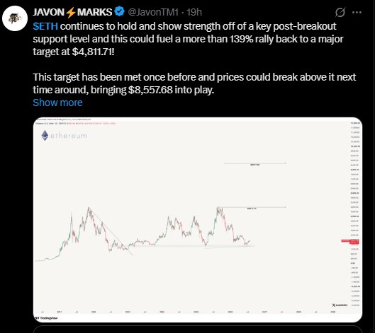 ETH is holding a key post-breakout support level