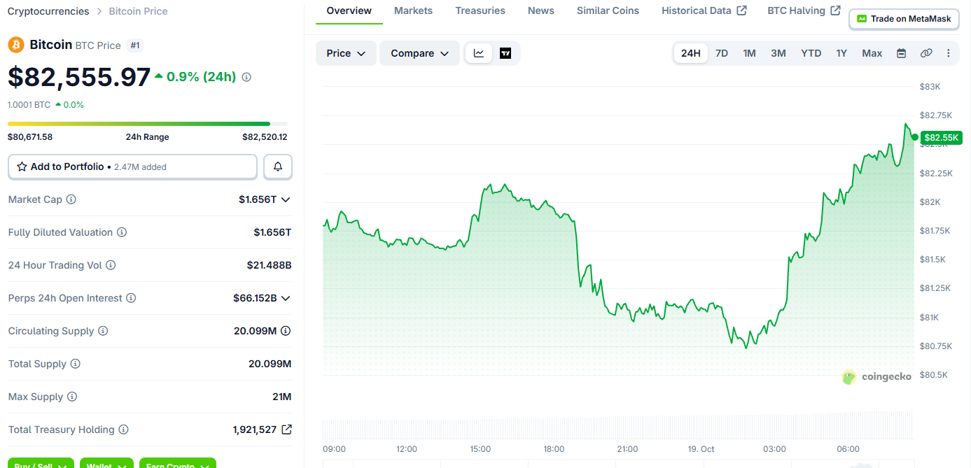 Bitcoin Price Today Bitcoin Price Today