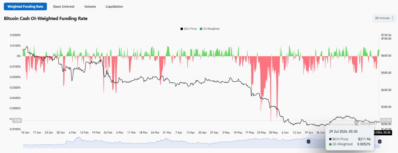 positioning during the decline