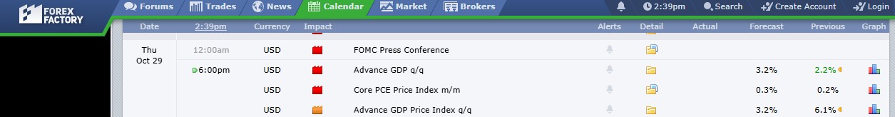 PCE Inflation Data Is the Next Test