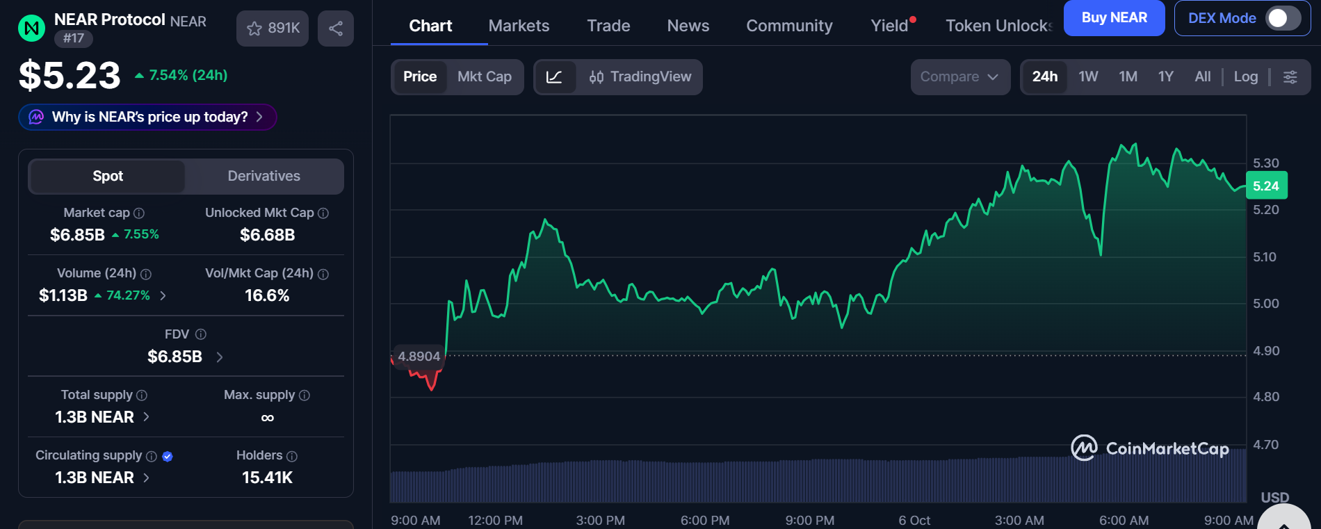 CoinMarketCap Live Data