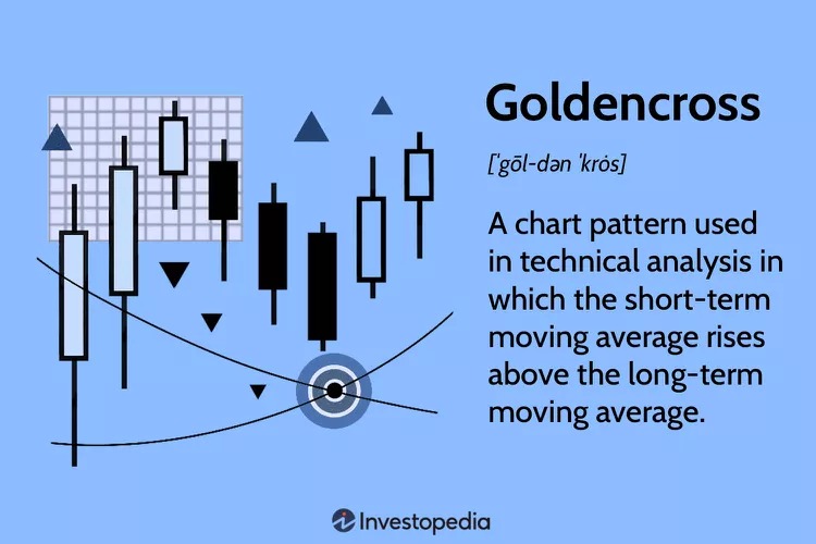 Golden Cross Pattern Chart Golden Cross Pattern Chart
