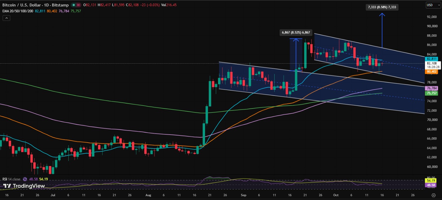BTC/USDT PRICE CHART BTC/USDT PRICE CHART