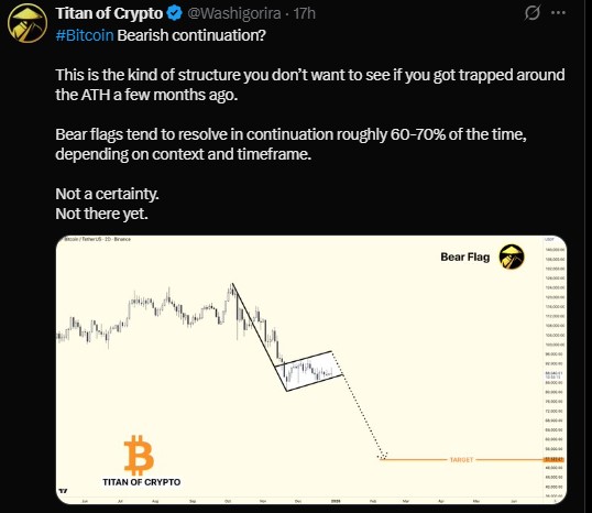 Bitcoin Bearish Flag