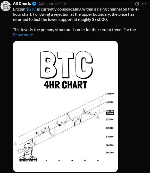 Bitcoin Four Hour Chart