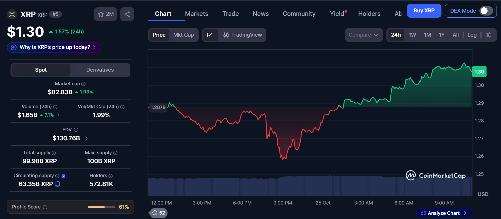 CoinMarketCap Live Data