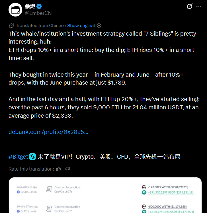 7 Siblings and Other ETH Whales Take Profits After Ethereum's Rally