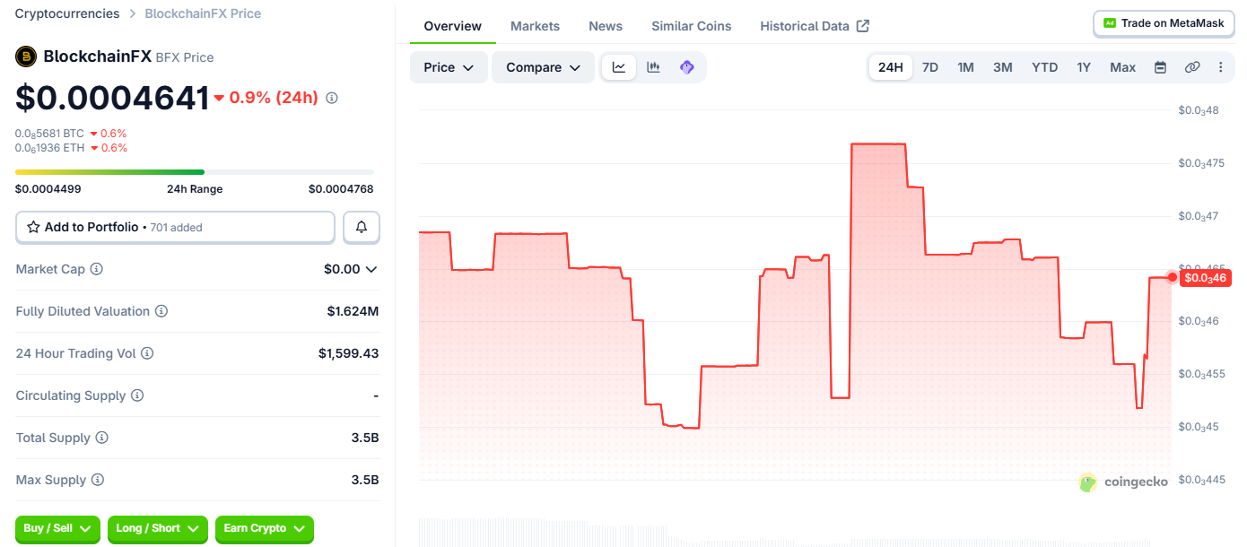 Data comes from CoinGecko Data comes from CoinGecko