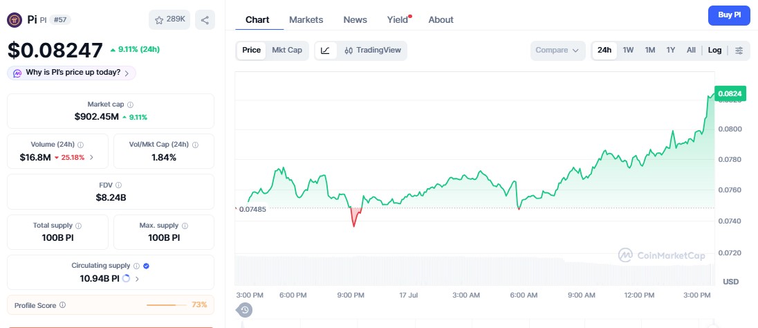 Pi Coin Price today Pi Coin Price today