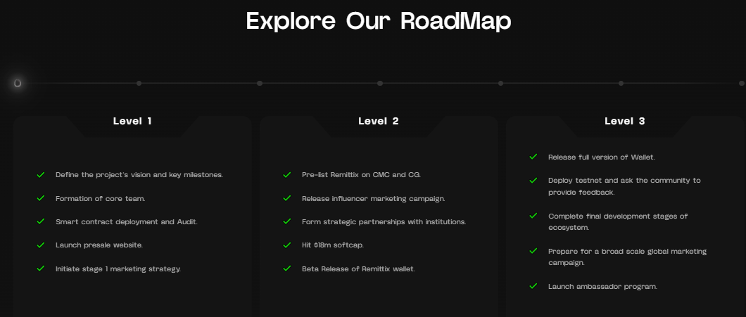 remittix roadmap