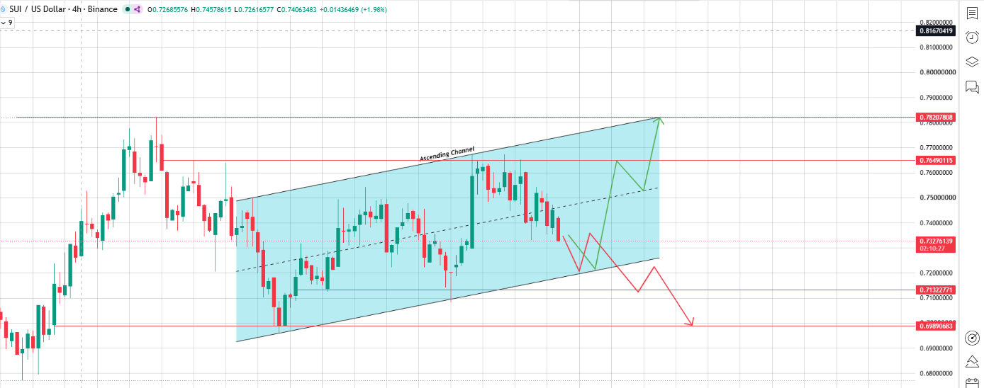 Ascending Channel Losing Its Grip Ascending Channel Losing Its Grip