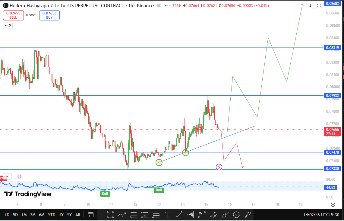 hedera technical outlook hedera technical outlook