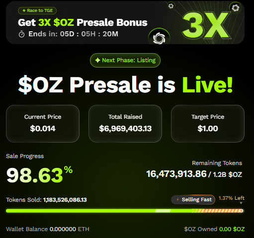 Ozak AI presale Data
