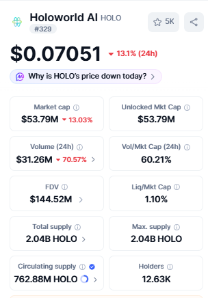 Holoworld AI HOLO Price Market Data and Trading Volume