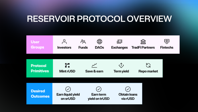 protocol overview reservoir