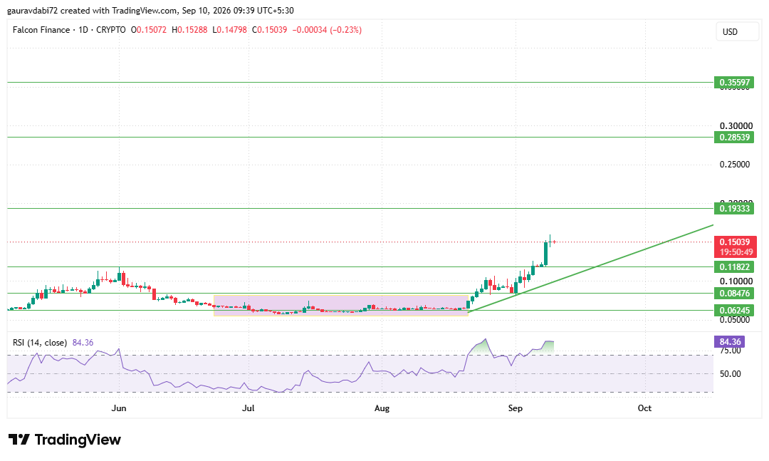 Falcon Finance FF analysis, FF crypto prediction, Falcon Finance USDf price