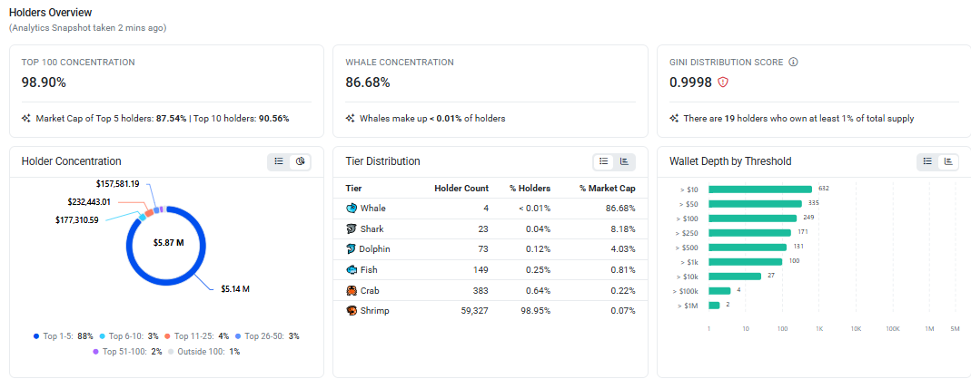 Bulla holder data Bulla crypto analysis, 
