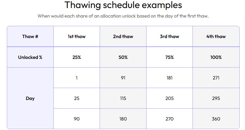 Night redeem details