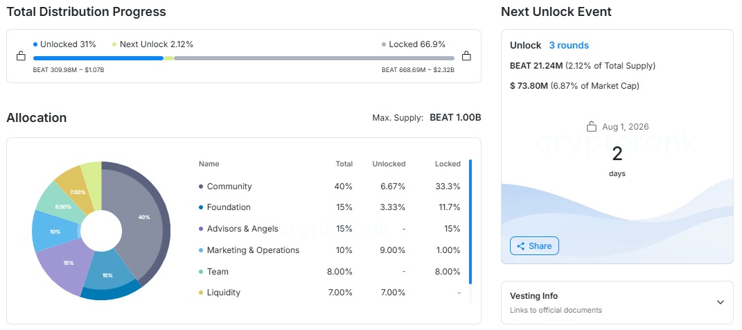 Audiera BEAT token unlock and allocation