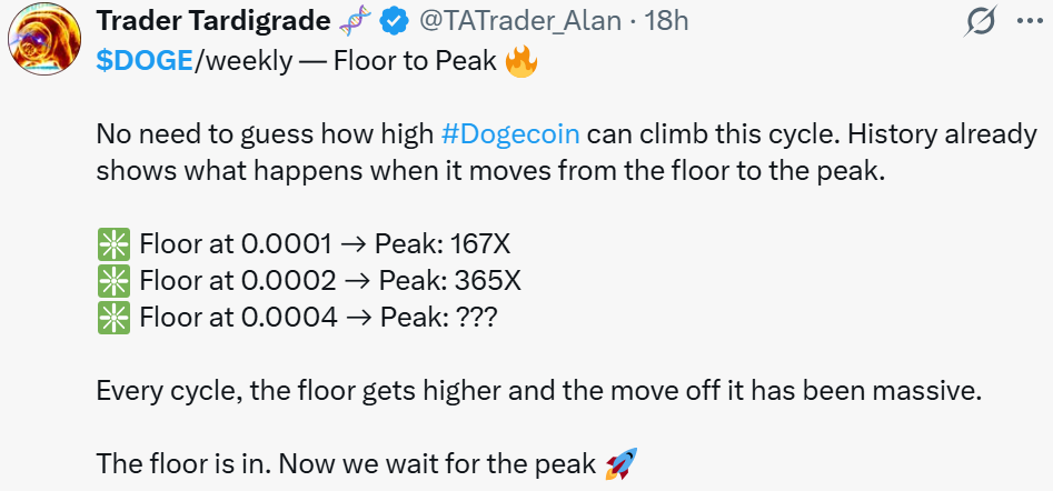 Dogecoin News Today: Post Says the DOGE Floor Is In Dogecoin News Today: Post Says the DOGE Floor Is In