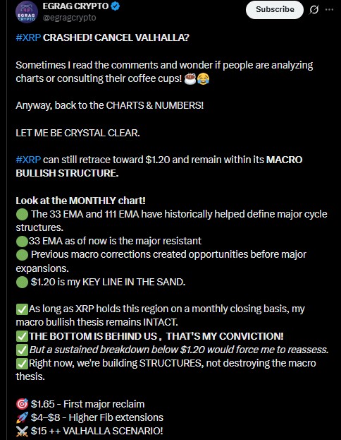 Egrag Crypto has also marked $15 as the "Valhalla Scenario Egrag Crypto has also marked $15 as the "Valhalla Scenario
