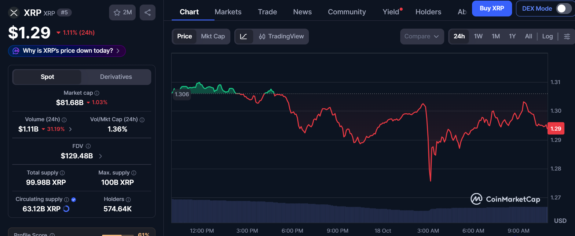 CoinMarketCap Live Data CoinMarketCap Live Data
