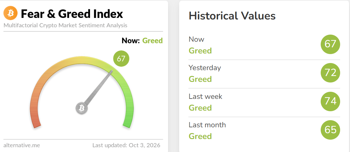 Crypto Fear and Greed Index Today Crypto Fear and Greed Index Today