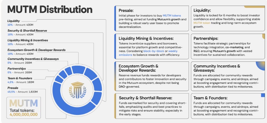 Mutuum Finance Tokenomics Mutuum Finance Tokenomics