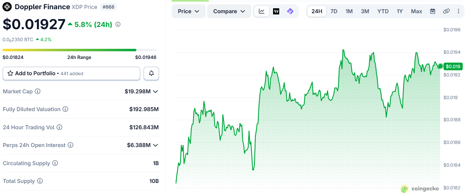 XDP price today XDP price today