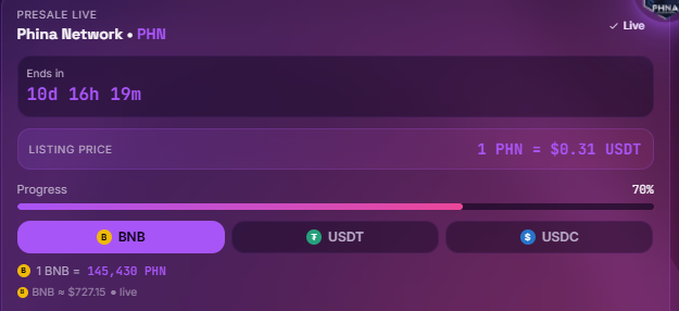 Phina Network crypto presale update Phina Network crypto presale update
