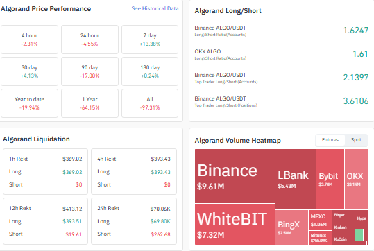 heatmap algorand liqudation longshort heatmap algorand liqudation longshort