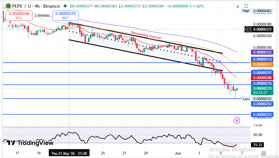 PEPE coin price prediction Technical Chart Analysis 2026 PEPE coin price prediction Technical Chart Analysis 2026