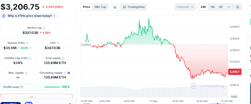 Ethereum Price Prediction Ethereum Price Prediction