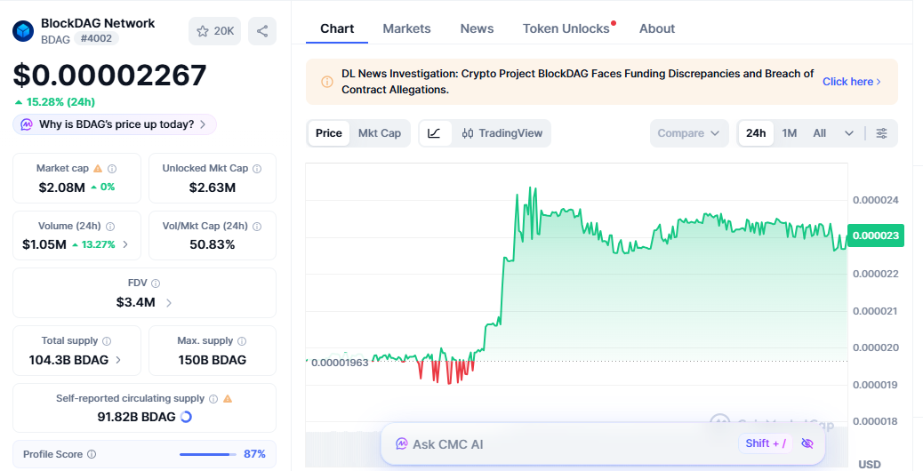 blockdag price today blockdag price today