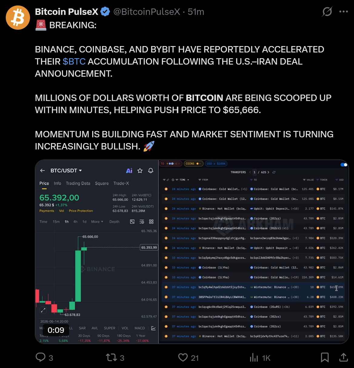 Bitcoin Holds at $65,772 After US-Iran Deal Sends Oil Lower Bitcoin Holds at $65,772 After US-Iran Deal Sends Oil Lower