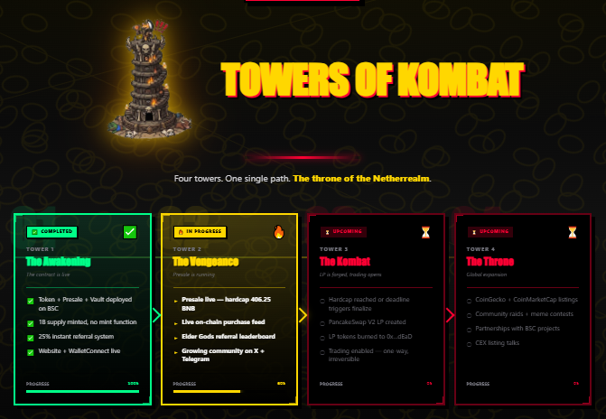 Scorpbonk Roadmap Crypto 