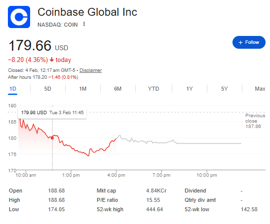 Coinbase stock price
