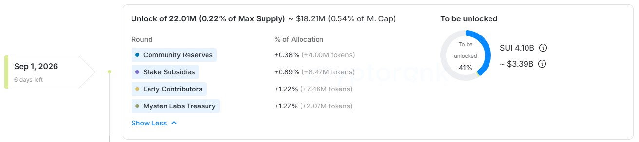 CryptoRank SUI Token CryptoRank SUI Token