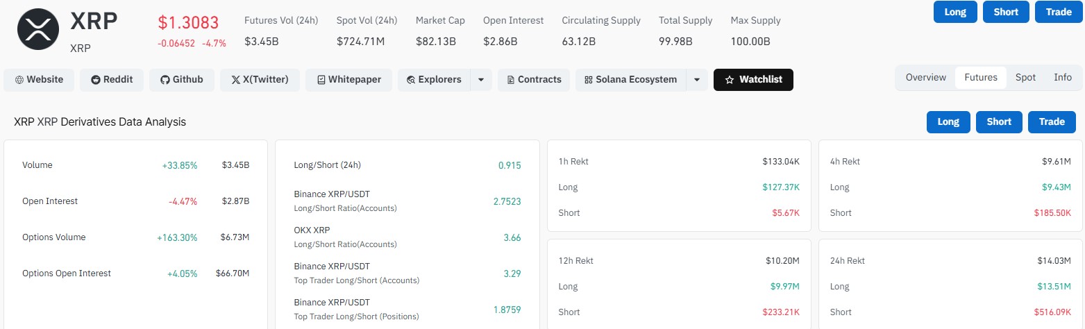 XRP News Today: What Do Futures Data Show? XRP News Today: What Do Futures Data Show?