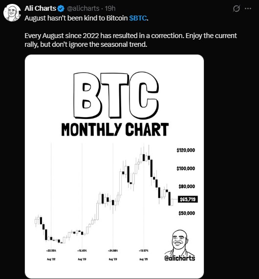 Bitcoin Monthly Chart Bitcoin Monthly Chart
