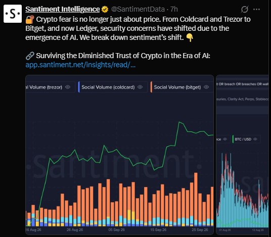 Why Is Crypto Sentiment So Weak Right Now?