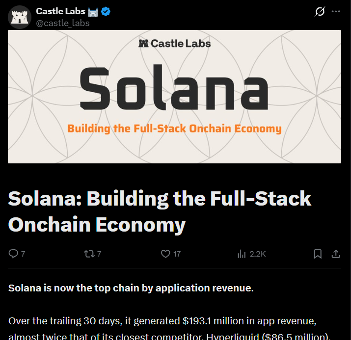 Solana vs. Ethereum, Castle Labs data