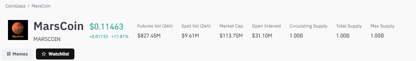 MarsCoin price prediction today MarsCoin price prediction today