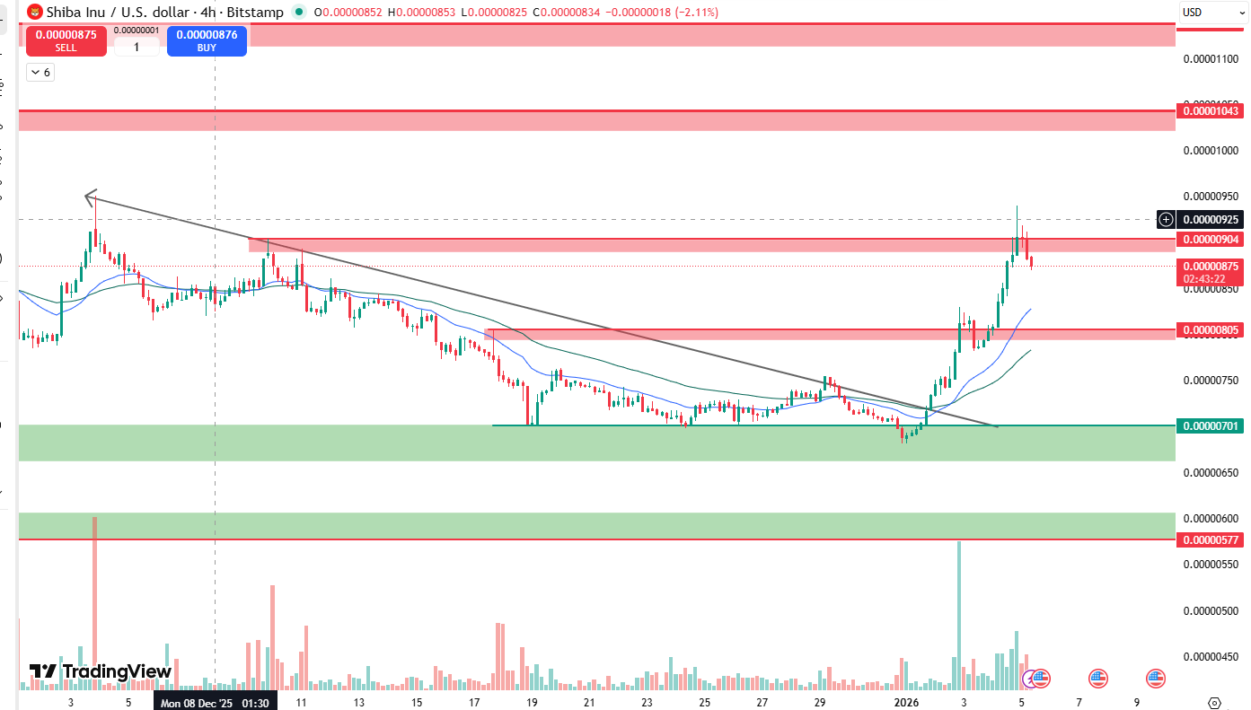 SHIB 4 HOUR CHART