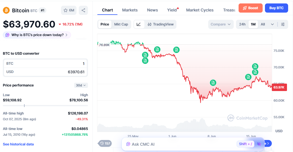 Bitcoin price today