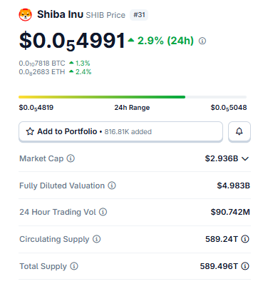 Shiba Inu Price Prediction: Live Market Data Shiba Inu Price Prediction: Live Market Data