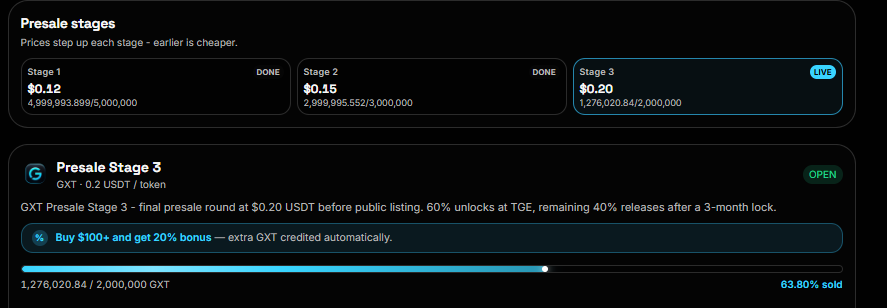 : GXT Exchange Stage 3 presale progress dashboard