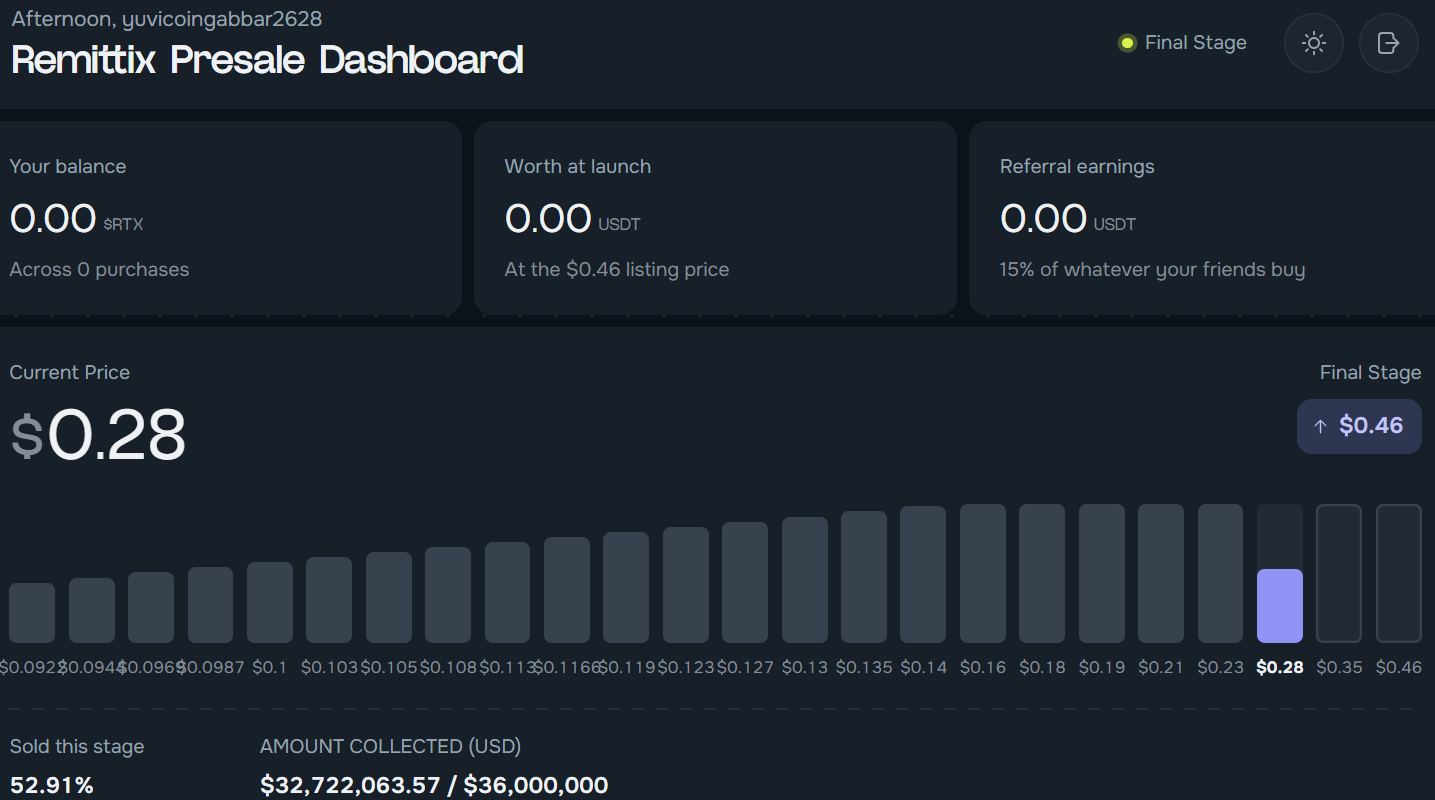 Remittix Presale Dashboard Snapshot Remittix Presale Dashboard Snapshot