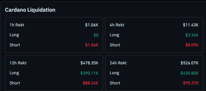 Cardano liquidation data